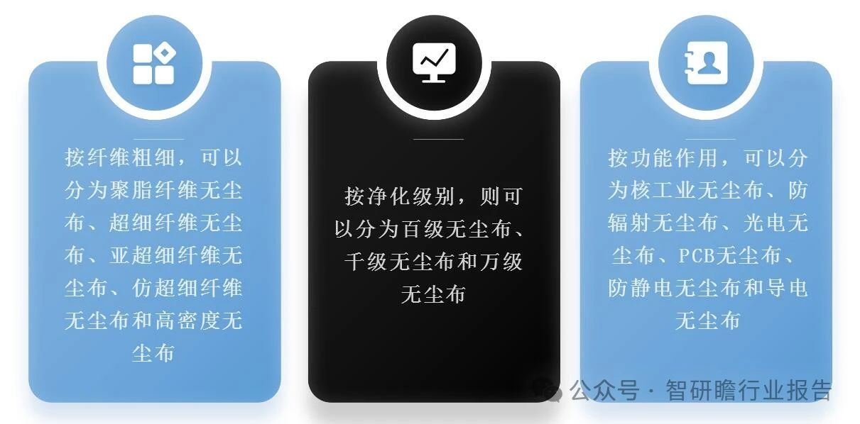 中国无尘布行业市场前景分析及投资风险预测报告