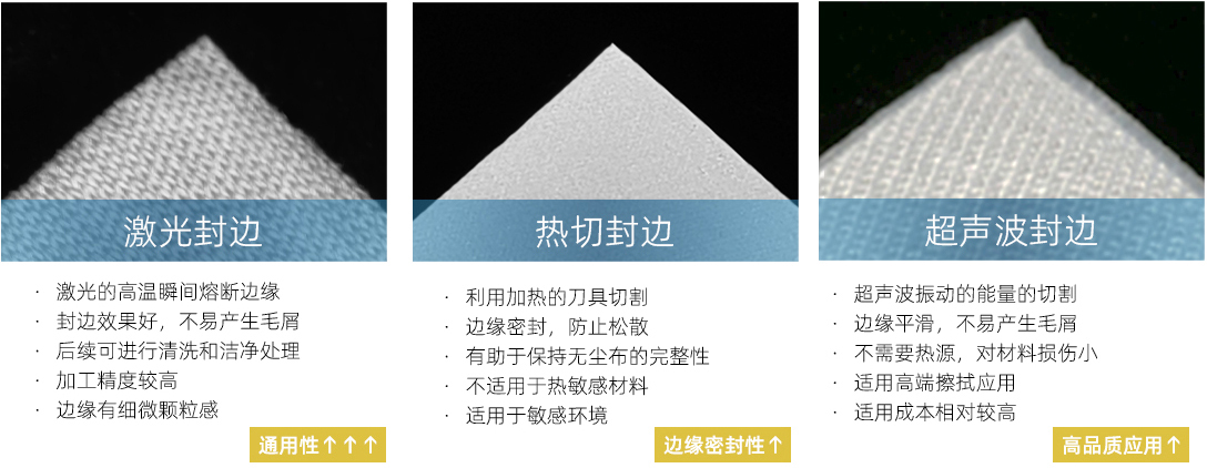K610系列超细无尘布参数规格