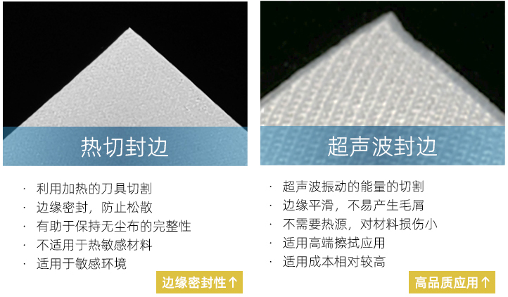 K7100系列梭织斜纹卷轴无尘布参数规格