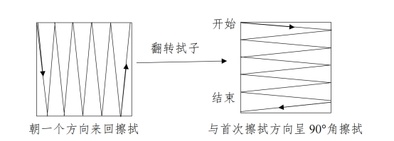 TOC取样棉签擦拭方法
